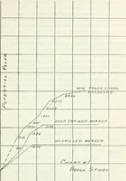 An illustration from Fourth report of the Factory investigating commission, 1915 (1915)