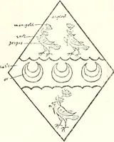An illustration from The four visitations of Berkshire made and taken by Thomas Benolte, Clarnceuc, anno 1532; by William Harvey, Clarnceux, anno 1566; by Henry Chiting, Chester herald, and John Philipott, Rouge dragon, for William Camden, Clarenceux, anno 1623; and by Elias Ashmole, Windsor herald, for Sir Edward Bysshe, Clarenceux, anno 1665-66 (1907)