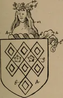 An illustration from The four visitations of Berkshire made and taken by Thomas Benolte, Clarnceuc, anno 1532; by William Harvey, Clarnceux, anno 1566; by Henry Chiting, Chester herald, and John Philipott, Rouge dragon, for William Camden, Clarenceux, anno 1623; and by Elias Ashmole, Windsor herald, for Sir Edward Bysshe, Clarenceux, anno 1665-66 (1907)