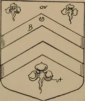 An illustration from The four visitations of Berkshire made and taken by Thomas Benolte, Clarnceuc, anno 1532; by William Harvey, Clarnceux, anno 1566; by Henry Chiting, Chester herald, and John Philipott, Rouge dragon, for William Camden, Clarenceux, anno 1623; and by Elias Ashmole, Windsor herald, for Sir Edward Bysshe, Clarenceux, anno 1665-66 (1907)