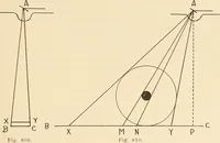 An illustration from Fractures and dislocations, diagnosis and treatment (1915)