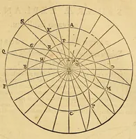 An illustration from Francisci Aguilonii e Societate Iesu Opticorum libri sex : philosophis iuxtà ac mathematicis vtiles (1613)
