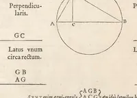 An illustration from Francisci Vietæi Opera mathematica : in quibus tractatur Canon mathematicus, seu ad triangula : item canonion triangulorum latetum rationalium, vnà cum Vniuersalium inspectionum ad canonem mathematicum, libro singulari (1589)