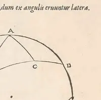 An illustration from Francisci Vietæi Opera mathematica : in quibus tractatur Canon mathematicus, seu ad triangula : item canonion triangulorum latetum rationalium, vnà cum Vniuersalium inspectionum ad canonem mathematicum, libro singulari (1589)
