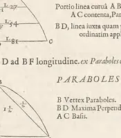 An illustration from Francisci Vietæi Opera mathematica : in quibus tractatur Canon mathematicus, seu ad triangula : item canonion triangulorum latetum rationalium, vnà cum Vniuersalium inspectionum ad canonem mathematicum, libro singulari (1589)