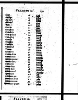 Picture 10 of 10 from L'Ortografe françoise, ou, L'Unique metode, contenant les règles qu'il est nécessaire de savoir pour écrire correctement [microforme] (1667), leaf 165