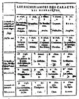 Picture 15 of 35 from Thrésor de l'histoire des langues de cest univers ... [microforme] (1613), leaf 250