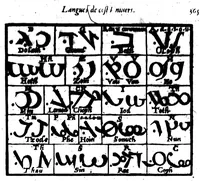 Picture 18 of 35 from Thrésor de l'histoire des langues de cest univers ... [microforme] (1613), leaf 401
