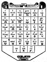 Picture 22 of 35 from Thrésor de l'histoire des langues de cest univers ... [microforme] (1613), leaf 776