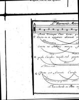 Picture 16 of 16 from L'Art de la poésie françoise et latine [microforme] : avec une idée de la musique sous une nouvelle methode (1694), leaf 696