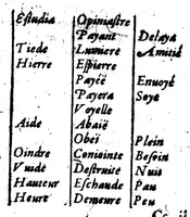 An illustration from Le dictionnaire des rimes françoises [microforme] (1596)