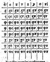 Picture 26 of 30 from La declaration des abus que l'on commet en escrivant [microforme] (1578), leaf 311