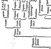 An illustration from Grammatica latino-francica -- [microforme] (1590)