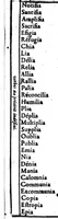An illustration from Dictionnaire de rimes -- [microforme] (1692)