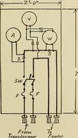 An illustration from Free hand drawing and designing (1919)