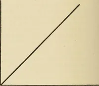 An illustration from Free hand drawing and designing (1919)