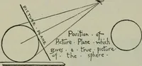 Picture 34 of 58 from Free-hand drawing : a manual for teachers and students (1904), leaf 103