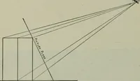 An illustration from Free-hand drawing : a manual for teachers and students (1904)