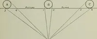 Picture 54 of 58 from Free-hand drawing : a manual for teachers and students (1904), leaf 126