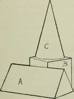 Picture 8 of 58 from Free-hand drawing : a manual for teachers and students (1904), leaf 30