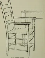 Picture 11 of 58 from Free-hand drawing : a manual for teachers and students (1904), leaf 33