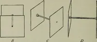 An illustration from Free-hand drawing : a manual for teachers and students (1904)