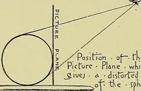 An illustration from Free-hand drawing : a manual for teachers and students (1898)