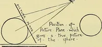 Picture 41 of 64 from Free-hand drawing : a manual for teachers and students (1898), leaf 104