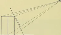 An illustration from Free-hand drawing : a manual for teachers and students (1898)