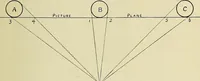 Picture 60 of 64 from Free-hand drawing : a manual for teachers and students (1898), leaf 127