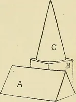 An illustration from Free-hand drawing : a manual for teachers and students (1898)
