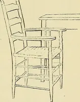 Picture 10 of 64 from Free-hand drawing : a manual for teachers and students (1898), leaf 31