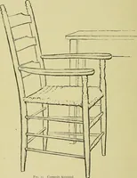 Picture 11 of 64 from Free-hand drawing : a manual for teachers and students (1898), leaf 32