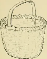 An illustration from Free-hand drawing : a manual for teachers and students (1898)
