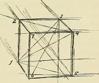 An illustration from Free-hand drawing : a manual for teachers and students (1898)