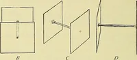 An illustration from Free-hand drawing : a manual for teachers and students (1898)