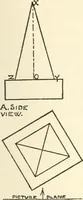 An illustration from Freehand perspective and sketching; principles and methods of expression in the pictorial representation of common objects, interiors, buildings and landscapes (1916)