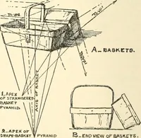 Picture 94 of 200 from Freehand perspective and sketching; principles and methods of expression in the pictorial representation of common objects, interiors, buildings and landscapes (1916), leaf 109