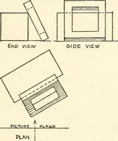 An illustration from Freehand perspective and sketching; principles and methods of expression in the pictorial representation of common objects, interiors, buildings and landscapes (1916)