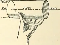An illustration from Freehand perspective and sketching; principles and methods of expression in the pictorial representation of common objects, interiors, buildings and landscapes (1916)
