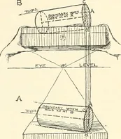 Picture 97 of 200 from Freehand perspective and sketching; principles and methods of expression in the pictorial representation of common objects, interiors, buildings and landscapes (1916), leaf 112