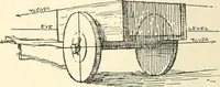 An illustration from Freehand perspective and sketching; principles and methods of expression in the pictorial representation of common objects, interiors, buildings and landscapes (1916)