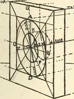Picture 107 of 200 from Freehand perspective and sketching; principles and methods of expression in the pictorial representation of common objects, interiors, buildings and landscapes (1916), leaf 116