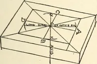 Picture 108 of 200 from Freehand perspective and sketching; principles and methods of expression in the pictorial representation of common objects, interiors, buildings and landscapes (1916), leaf 116