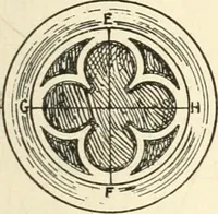 Picture 110 of 200 from Freehand perspective and sketching; principles and methods of expression in the pictorial representation of common objects, interiors, buildings and landscapes (1916), leaf 120