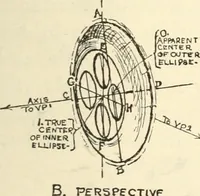 Picture 112 of 200 from Freehand perspective and sketching; principles and methods of expression in the pictorial representation of common objects, interiors, buildings and landscapes (1916), leaf 120