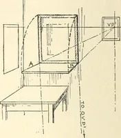 Picture 117 of 200 from Freehand perspective and sketching; principles and methods of expression in the pictorial representation of common objects, interiors, buildings and landscapes (1916), leaf 125