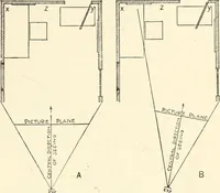 Picture 120 of 200 from Freehand perspective and sketching; principles and methods of expression in the pictorial representation of common objects, interiors, buildings and landscapes (1916), leaf 130