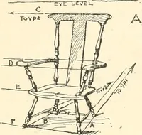 Picture 136 of 200 from Freehand perspective and sketching; principles and methods of expression in the pictorial representation of common objects, interiors, buildings and landscapes (1916), leaf 139