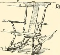 Picture 137 of 200 from Freehand perspective and sketching; principles and methods of expression in the pictorial representation of common objects, interiors, buildings and landscapes (1916), leaf 139